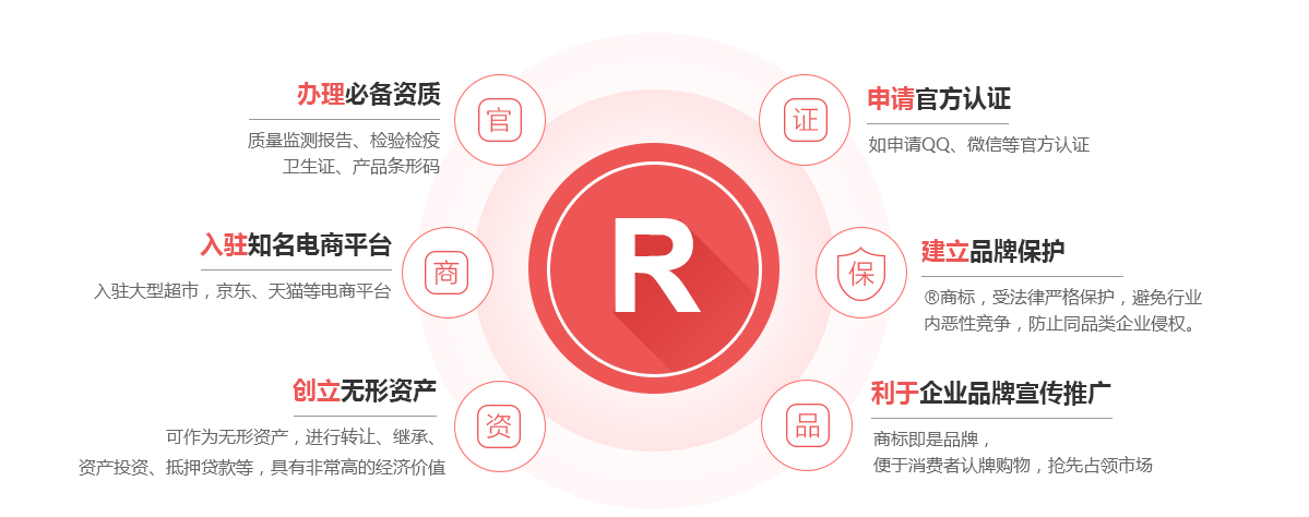 鹿邑商标注册的作用